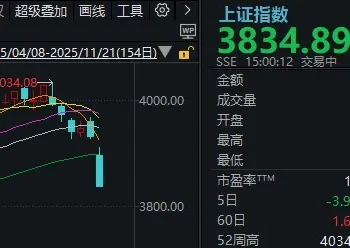 明天，A股面临关键考验