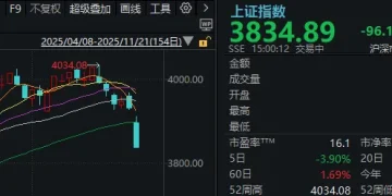 明天，A股面临关键考验