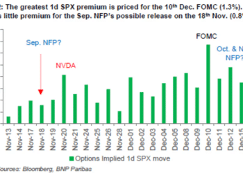 市场严阵以待：12月10日或成2025年底前最关键交易日