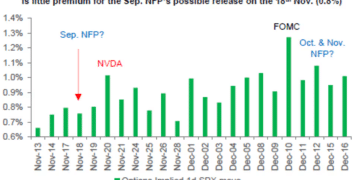 市场严阵以待：12月10日或成2025年底前最关键交易日