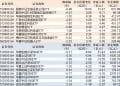 ETF规模速报 | 证券ETF净流入超12亿元，沪深300ETF净流出超31亿元