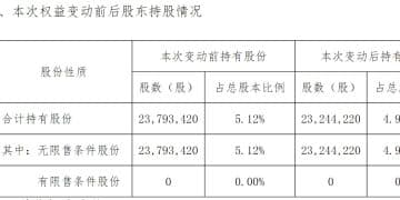 存储涨价潮下的香农芯创：股价再创历史新高，第三大股东精准减持至5% 以下