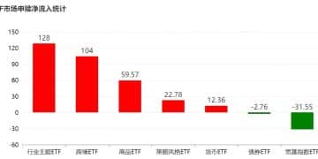 调整就是机会！超200亿资金借道ETF进场抄底，人工智能、证券保险被爆买，而火爆的电池竟被抛售