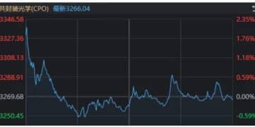 明明都有利好，今天却只有这个板块拒绝了「高开低走」