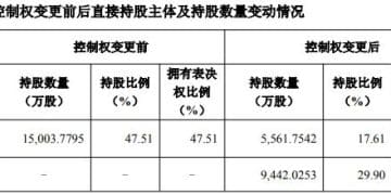 新亚强官宣拟「易主」国资，股权转让价较协议签署日收盘价溢价27%，股价已提前涨停