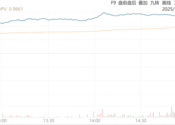 科创创新药ETF大涨7.27% 点评