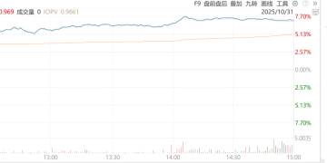 科创创新药ETF大涨7.27% 点评