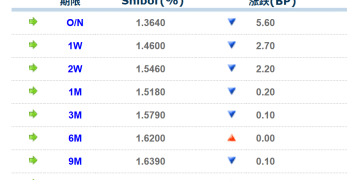 货币市场日报：11月20日