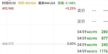 5人被困燃烧的车内身亡，特斯拉在美被起诉！公司第七大股东反对马斯克绩效奖励方案！特斯拉市值一夜蒸发超5700亿元