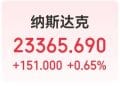 芝商所重启交易，道指涨近300点，英特尔涨超10%！现货黄金涨超1%！现货白银涨超5%，创历史新高