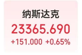 芝商所重启交易，道指涨近300点，英特尔涨超10%！现货黄金涨超1%！现货白银涨超5%，创历史新高