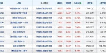 百亿级主动权益基金经理增至109位；天治基金总经理变更