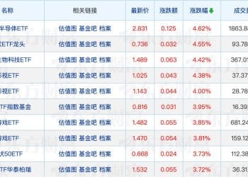 公募业绩比较基准改革细则出炉；泉果基金总经理王国斌病逝，董事长任莉代任职务