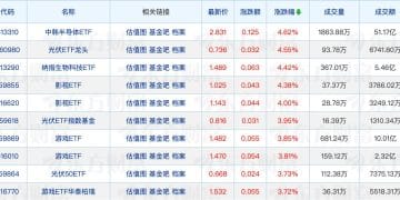 公募业绩比较基准改革细则出炉；泉果基金总经理王国斌病逝，董事长任莉代任职务
