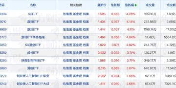 多只重要ETF发行定档；A股上市ETF首次以存托凭证形式在泰国上市交易