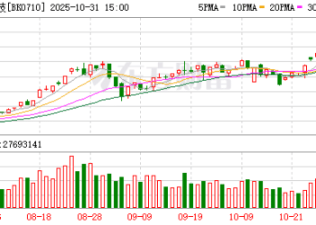 科技巨头加速布局 超级风口来袭 资金抢先埋伏（附名单）