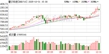 科技巨头加速布局 超级风口来袭 资金抢先埋伏(附名单)