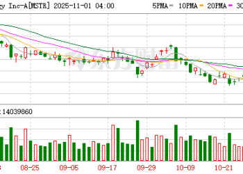 财报超预期仍被唱衰！投行警告Strategy的「溢价神话」正在失灵