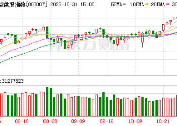人气权重集体回撤！小微风格热度不减 近20年数据盘点 11月哪些方向较佳？