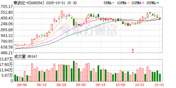 章建平三季度持仓大揭秘:坚守寒武纪 掘金华友钴业