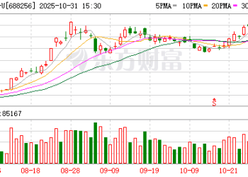 寒武纪突发！原副总经理向公司索赔近43亿元