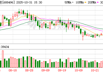 清越科技涉嫌财务数据虚假记载遭证监会立案！下周解禁股出炉