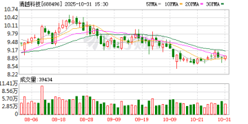 清越科技涉嫌财务数据虚假记载遭证监会立案！下周解禁股出炉