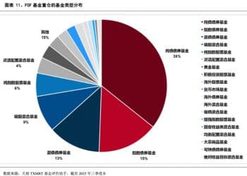 基金「专业买手」三季度重仓榜出炉 指数债券基金占比显著提升