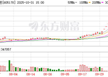龙头八连板 本周披露并购重组进展的A股名单一览
