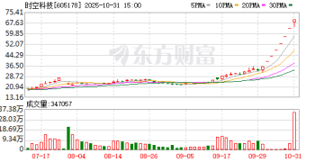 龙头八连板 本周披露并购重组进展的A股名单一览