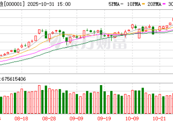 又见4000点！这次A股面临怎样的大棋局？看清两个「为什么」