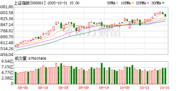 又见4000点！这次A股面临怎样的大棋局？看清两个「为什么」