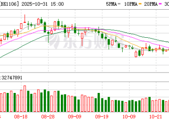高值创新药迎来支付新通道：2025年医保国谈首设商保目录