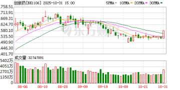 高值创新药迎来支付新通道：2025年医保国谈首设商保目录