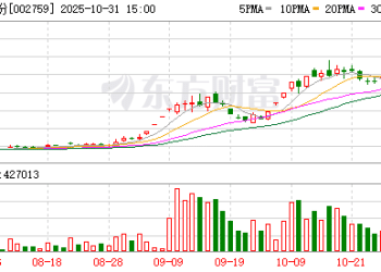 涨破10万元/吨 天际股份透露产业大消息！一批AI大牛股被盯上