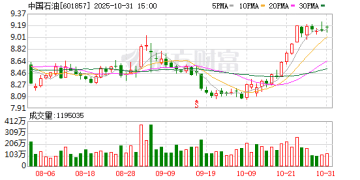 透视「三桶油」业绩：油价下跌背后 化工板块成痛点