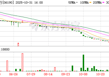 大规模增资！超5200亿上市银行新动作曝光！