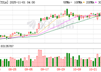 关键一战！马斯克突爆大消息！重要股东反对「万亿美元薪酬」