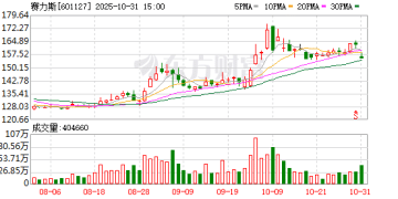 赛力斯最新！销量历史新高！多家车企破纪录！