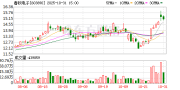 注意！最后一天 这只转债不及时操作或亏损29%！