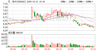 万科：深铁集团同意向公司提供本金总额最多220亿元贷款