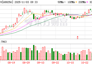 前高管天价索赔！寒武纪：对公司日常研发及经营不存在影响