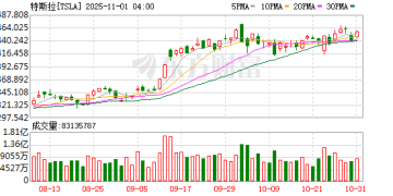特斯拉重大变数！本周确定