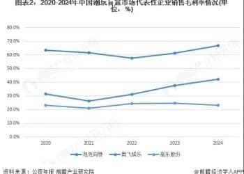 资本市场，被潮玩「坑」怕了