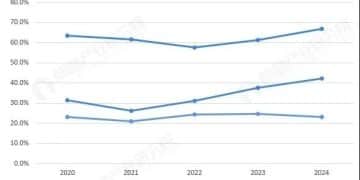 资本市场，被潮玩「坑」怕了