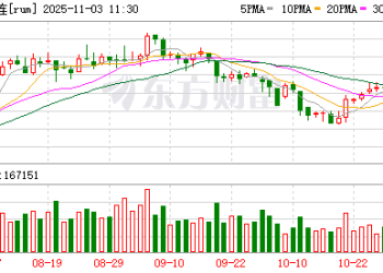 基本面偏空 沪胶重返弱势