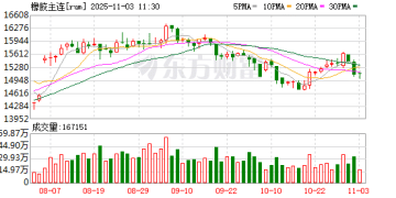 基本面偏空 沪胶重返弱势