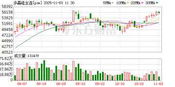 「弱现实」与「强预期」博弈 多晶硅市场涨势能否延续？