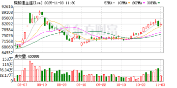 「八连阳」后 碳酸锂期价跌超3.4% 是回调还是反转？