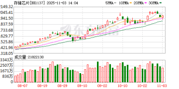 三大原厂暂停报价！DDR5现货价一周暴涨25% 存储「进入卖方市场」